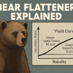 bear flattener yield curve in financial markets
